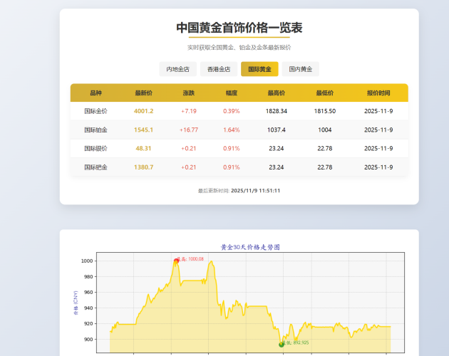 <精品源码>黄金实时报价系统、投资、寄卖、理财行业专属、上海黄金交易所黄金价格表黄金报价盘