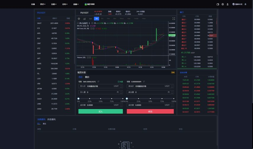 <精品源码>二开版海外交易所系统/币币期权杠杆交易/锁仓认购/合约/OTC