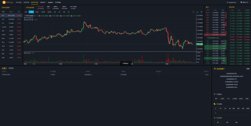 <精品源码>二开版交易所/游客登录试玩/币币秒合约交易所/区块链交易系统