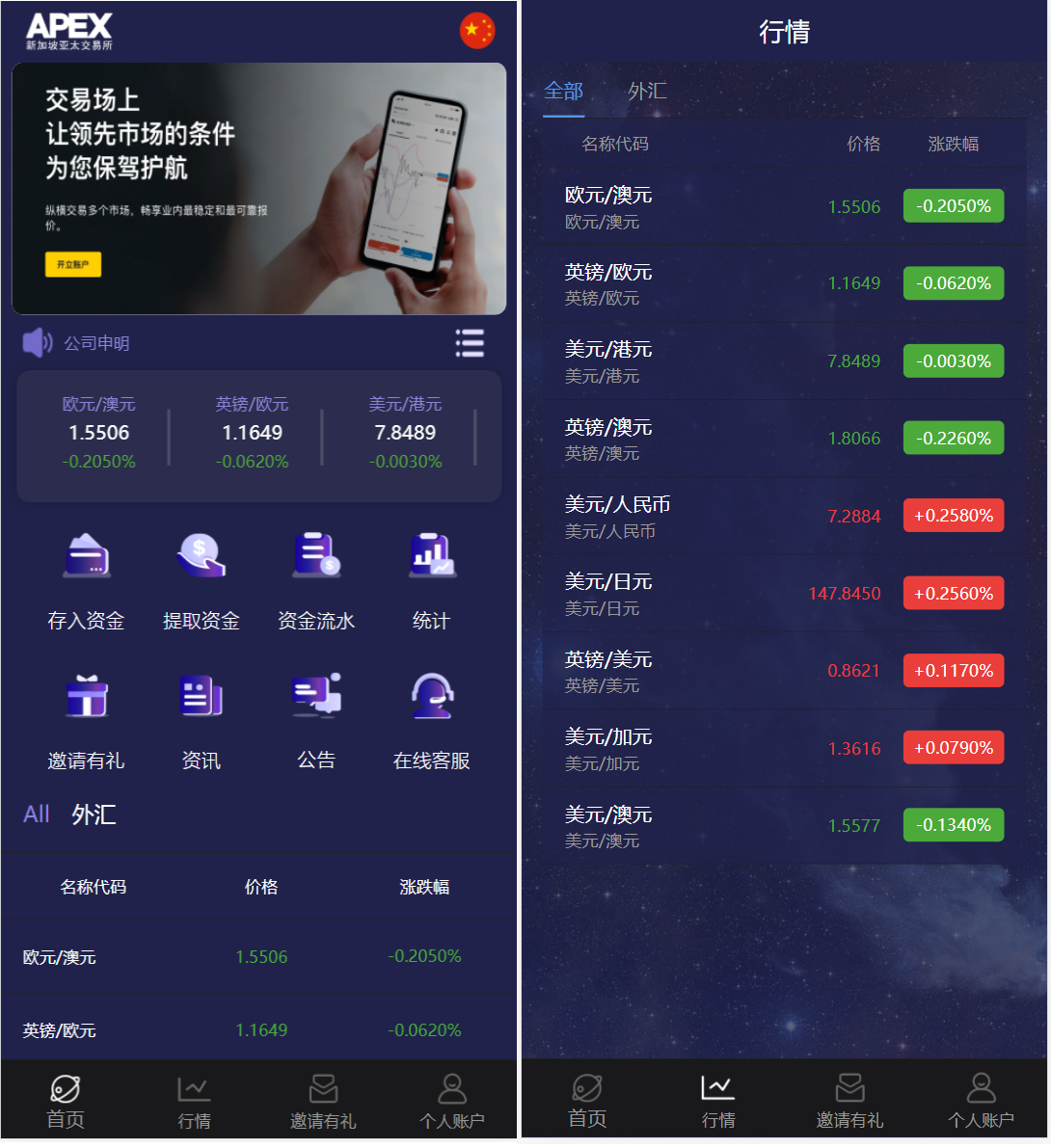 <精品源码>新UI多语言微盘外汇系统/时间盘微盘源码